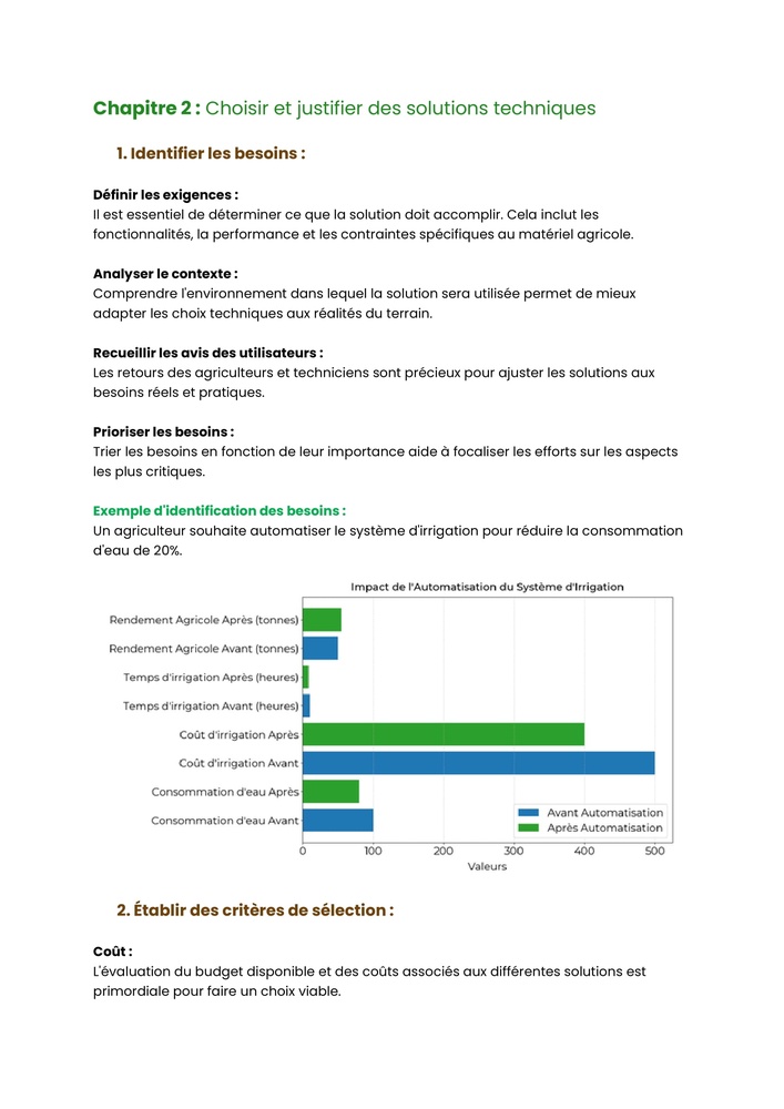 Example Fiche de Révision BTS TSMA